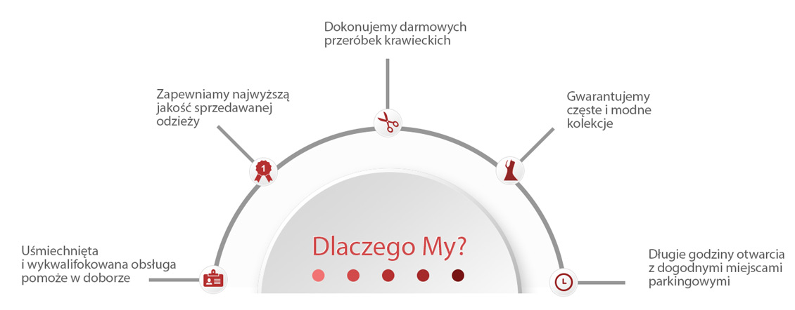 dlaczego_my